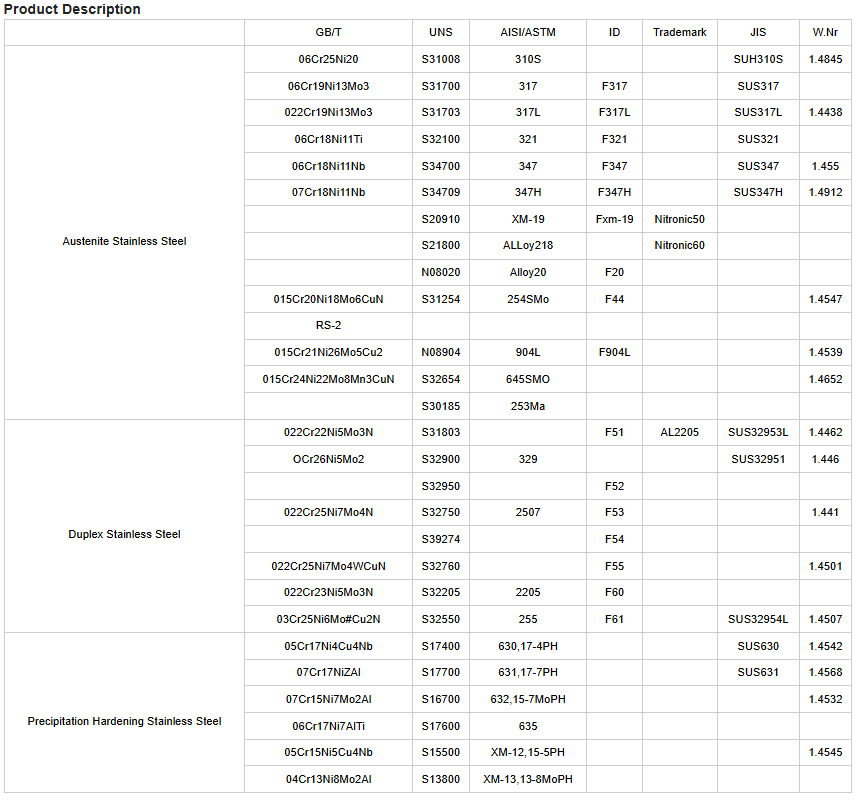 奧氏不銹鋼、雙相不銹鋼、沉淀硬化不銹鋼的一些鋼號.png