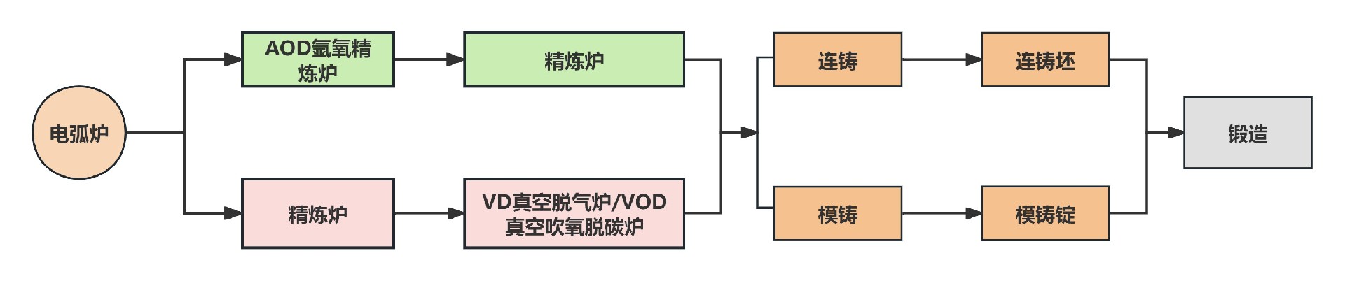 高溫合金特治流程圖 中文.jpg